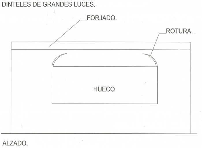 Dinteles de grandes luces