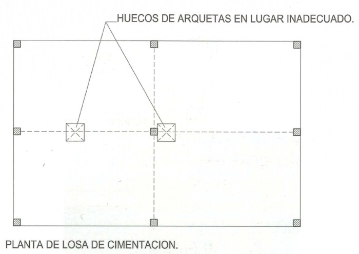 Anomalías de proyecto. Situación de arquetas en lugar inadecuado