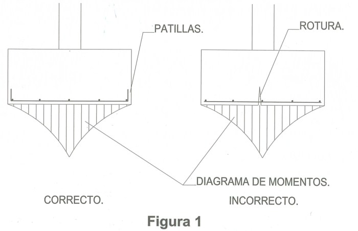 Arquitectos valladolid