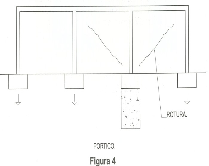 Errores de ejecución