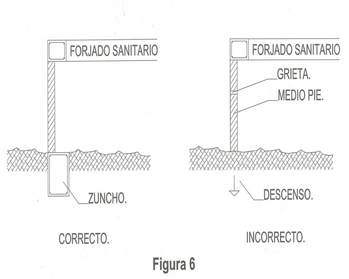 Errores de ejecución