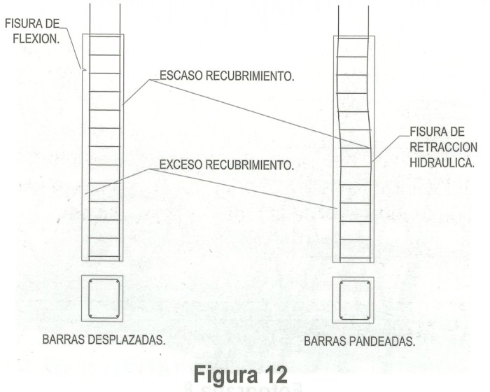Errores de ejecución