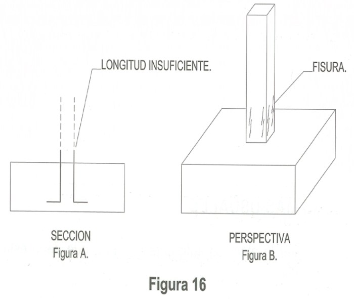 Errores de ejecución