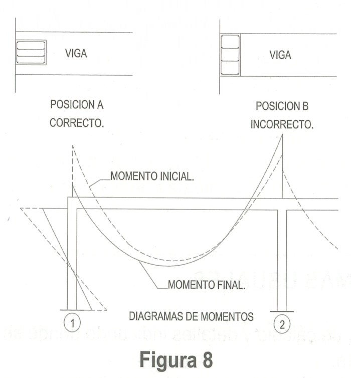 Errores de ejecución